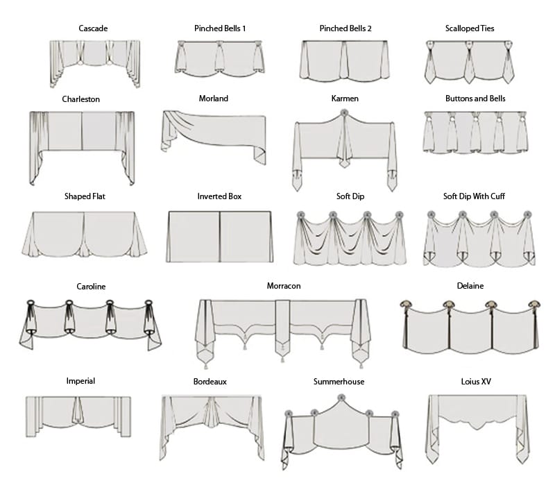 Types of Valances